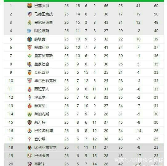 在2011