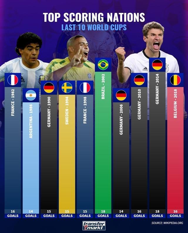 四大赛全部 四大赛全部